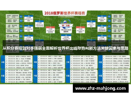 从积分赛程到对手强弱全面解析世界杯出线形势判断方法关键因素与思路 从积分赛程到对手强弱全面解析世界杯出线形势判断方法关键因素与思路