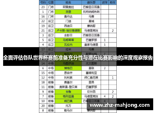 全面评估各队世界杯赛前准备充分性与潜在比赛影响的深度观察报告 全面评估各队世界杯赛前准备充分性与潜在比赛影响的深度观察报告