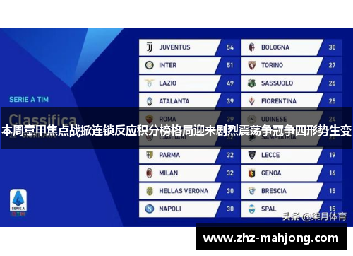 本周意甲焦点战掀连锁反应积分榜格局迎来剧烈震荡争冠争四形势生变