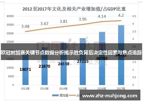欧冠附加赛关键节点数据分析揭示胜负背后决定性因素与焦点追踪 欧冠附加赛关键节点数据分析揭示胜负背后决定性因素与焦点追踪
