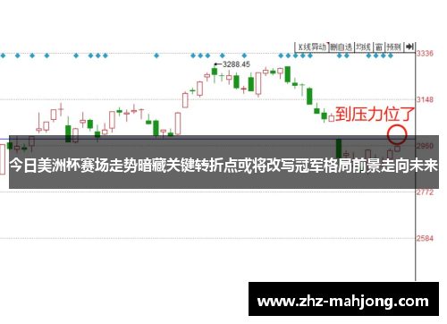 今日美洲杯赛场走势暗藏关键转折点或将改写冠军格局前景走向未来 今日美洲杯赛场走势暗藏关键转折点或将改写冠军格局前景走向未来