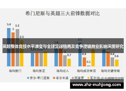 英超整体竞技水平演变与全球足球格局及竞争逻辑商业影响深度研究