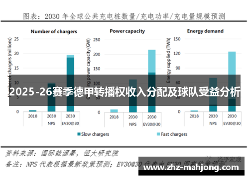 2025-26赛季德甲转播权收入分配及球队受益分析