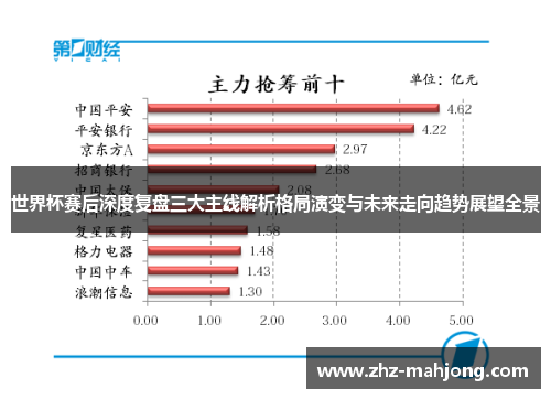 世界杯赛后深度复盘三大主线解析格局演变与未来走向趋势展望全景 世界杯赛后深度复盘三大主线解析格局演变与未来走向趋势展望全景
