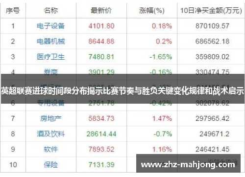 英超联赛进球时间段分布揭示比赛节奏与胜负关键变化规律和战术启示