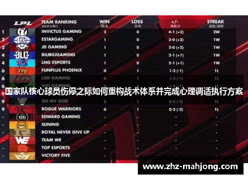 国家队核心球员伤停之际如何重构战术体系并完成心理调适执行方案