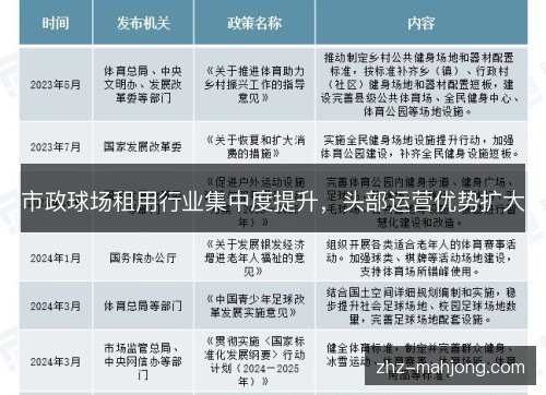 市政球场租用行业集中度提升，头部运营优势扩大